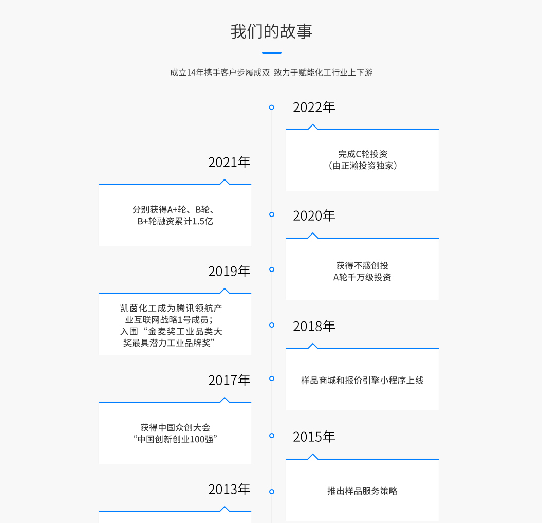 巴斯夫抗氧剂_格雷斯消光粉_德固赛炭黑_白炭黑_树脂_进口化工原料采购_广州贤人汇