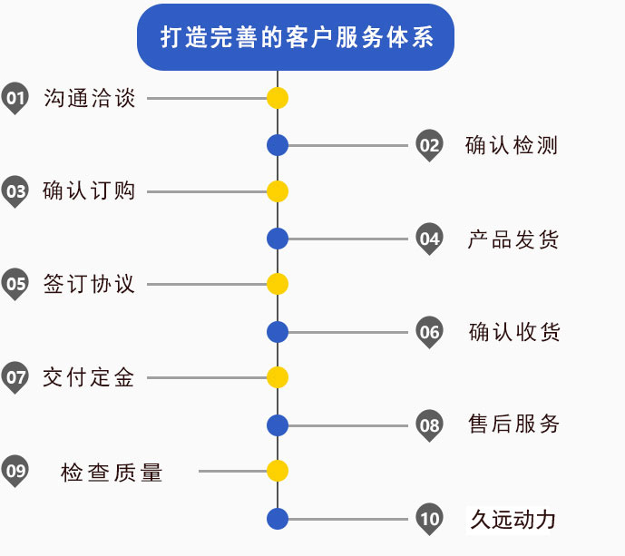 柴油发电机-移动康明斯发电机-江苏久远动力设备有限公司