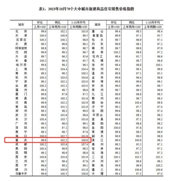 重庆房产_新房_房地产信息网 - 重庆楼盘网