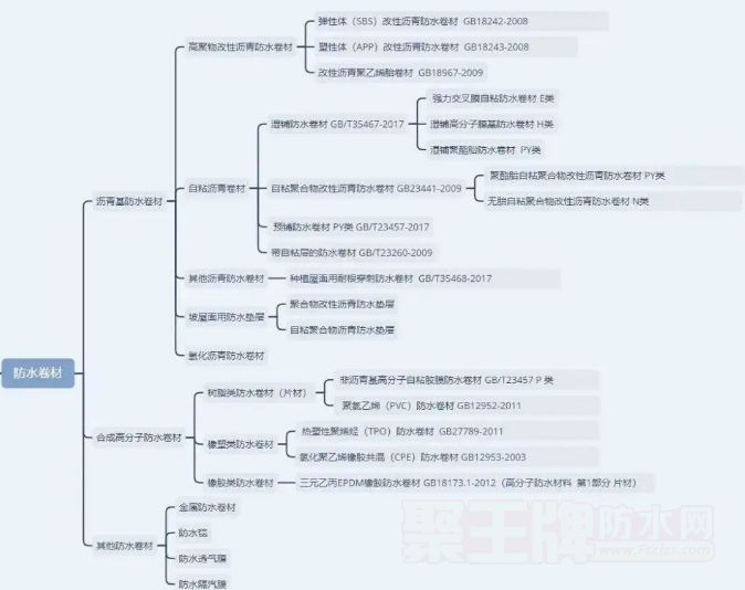 聚王牌防水材料招商网-品牌防水材料厂家招商加盟、防水涂料代理、批发进货快速对接平台。 