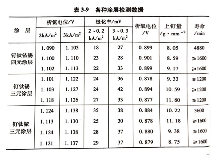 钛阳极_钛电极_钌铱钛阳极_铱钽钛电极_宝鸡市金得利新材料有限公司