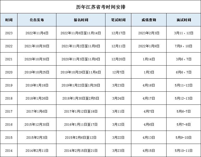 2024年国家公务员考试报名时间,考试科目,报名入口 - 国家公务员考试录用网