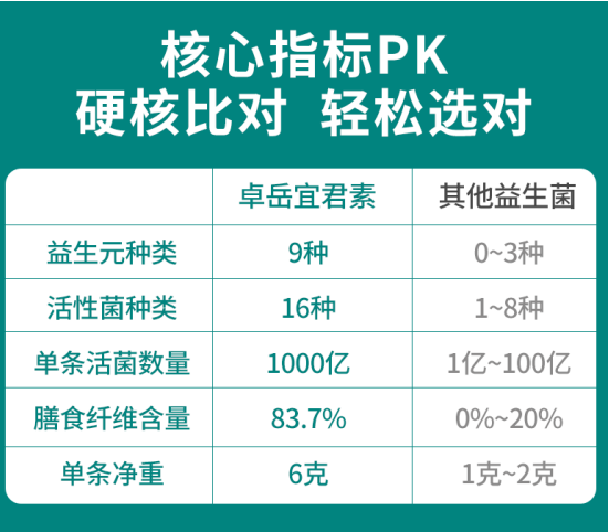 保鹤网_益生菌行业知识分享科普「全面」