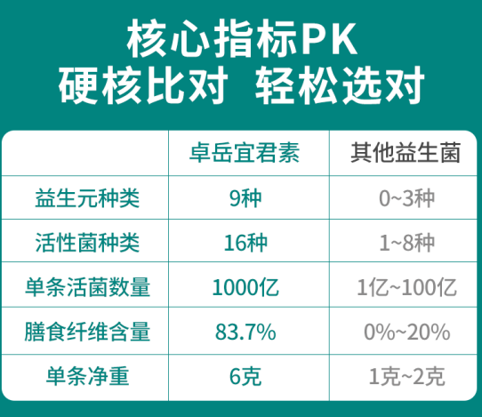 益生菌十万个为什么「整理合集」-益生菌解答网