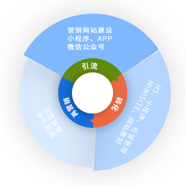 无锡网站建设-做网站-建网站-网页设计制作-阿凡达建站公司