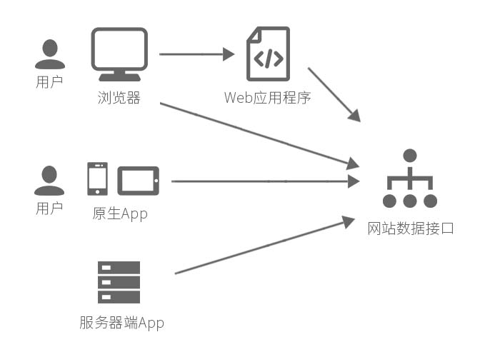 网站建设开发公司-企业官网个人主页设计制作-高端网站定制-易助科技网