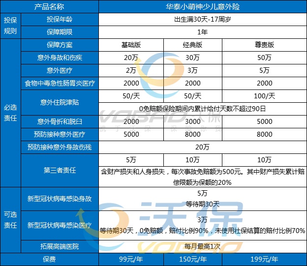 沃保保险网_保险人/中国保险公司十大排名，互联网保险信息服务平台，人寿保险_医疗险_商业险_意外险_重疾险_车险