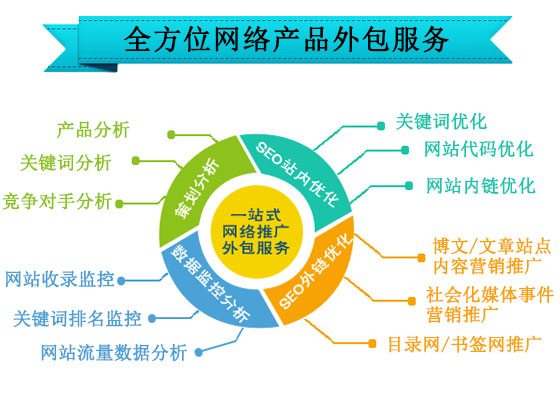 镇江网络公司,网页设计制作,网站百度seo优化-镇江易创网络有限公司