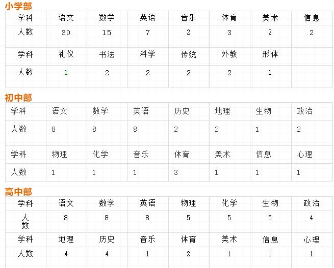 章丘人才网-章丘招聘求职专业网站