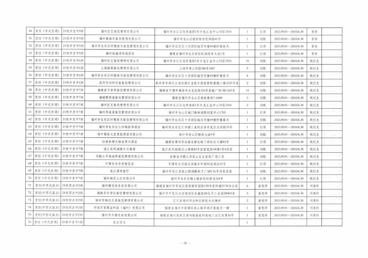 福建省新东方技工学校_技工学校_职业学校_职业技术学校_对口升学