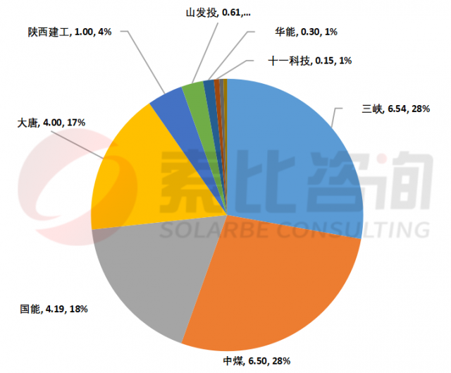 光伏资讯-索比光伏网