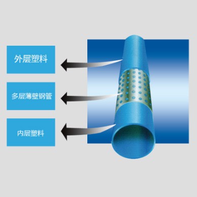 钢丝网骨架聚乙烯复合管_孔网钢带复合管_孔网钢带耐热PE-RT聚乙烯复合管-山东奇盛管业有限公司