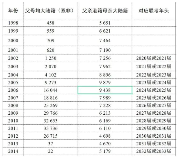 上海心叶港澳台联考一对一培训_上海心叶港澳台联考，港澳台联考一对一升学指导