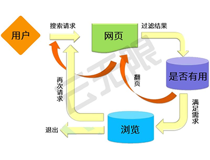 长春百度优化_谷歌优化_长春SEO优化公司_云无限