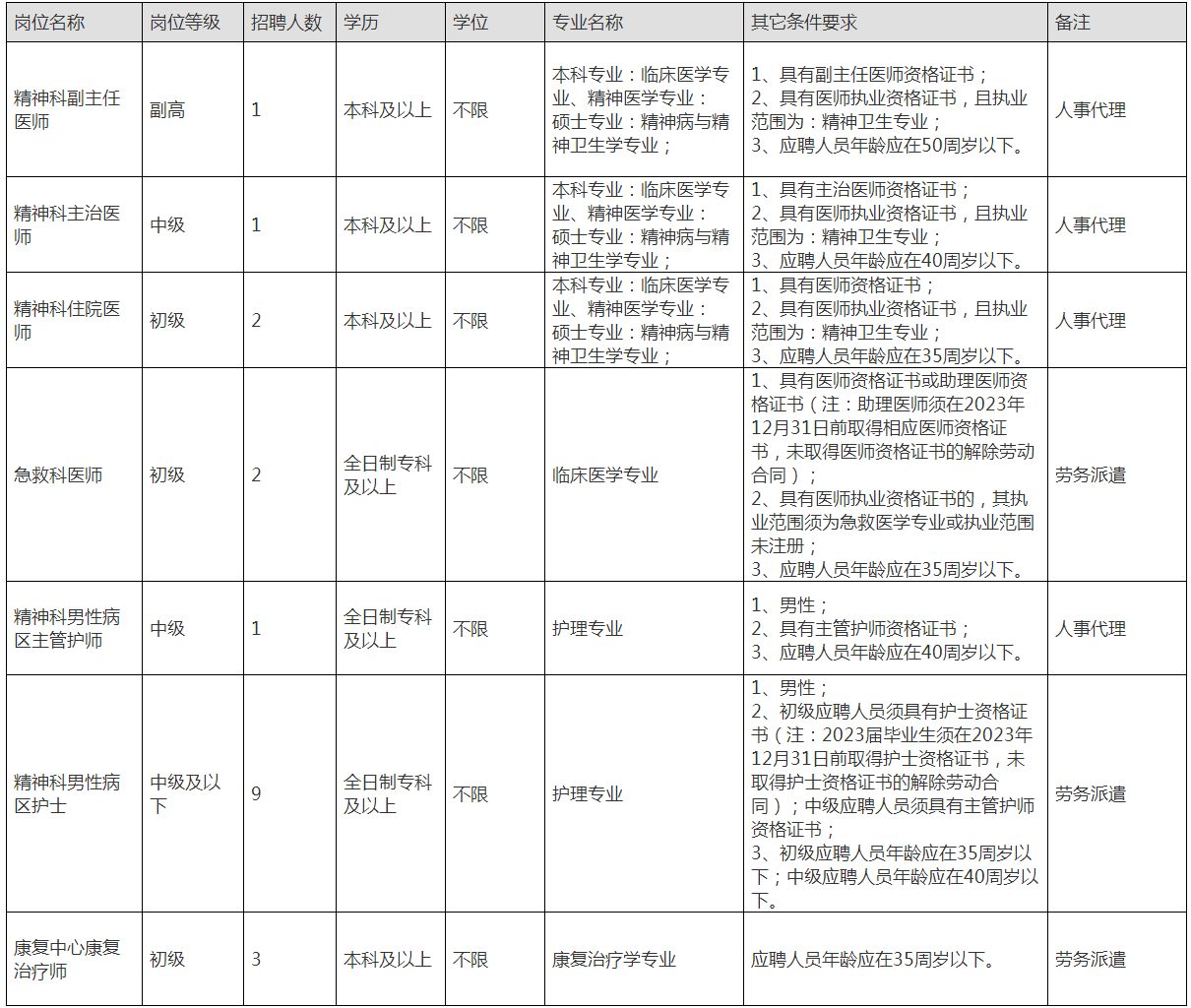 医护招聘网 · 医聘网 -专注中国卫生人才网招聘信息发布,医院招聘网/护士招聘网,医药招聘网/医药人才网,医学招聘网/医学人才网/医疗人才网