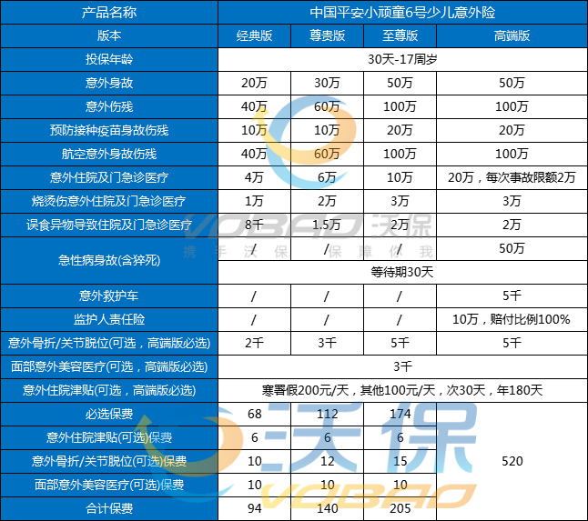 沃保保险网_保险人/中国保险公司十大排名，互联网保险信息服务平台，人寿保险_医疗险_商业险_意外险_重疾险_车险