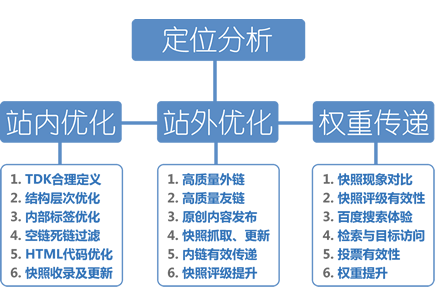 陕西SEO公司_陕西网站优化_陕西SEO优化_云无限