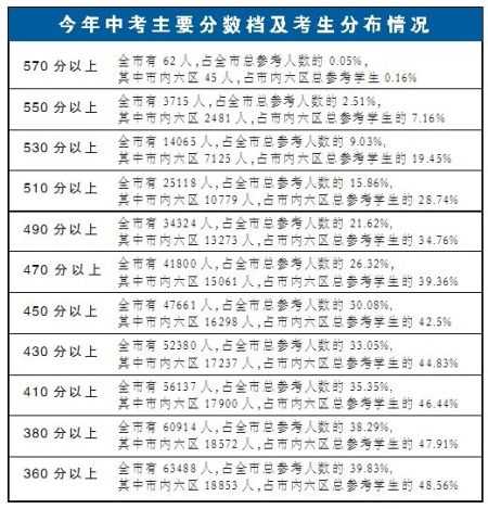 天津中考招生网-天津中考时间,天津中考试题,天津中考录取分数线,天津中考成绩查询