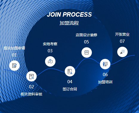 冠豪门窗加盟-冠豪系统门窗加盟费-冠豪门窗代理招商电话