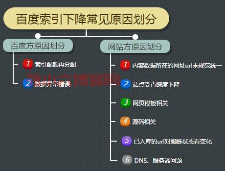 seo优化_seo技巧_营销推广工具_资源分享_轻量云服务器_模板资源分享_插件资源分享_张小六博客网