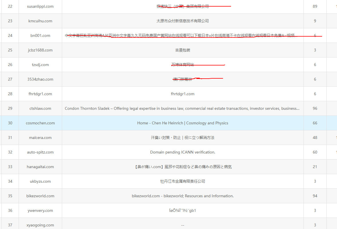 如何行之有效地查询域名的建站历史挑选合适的老域名？