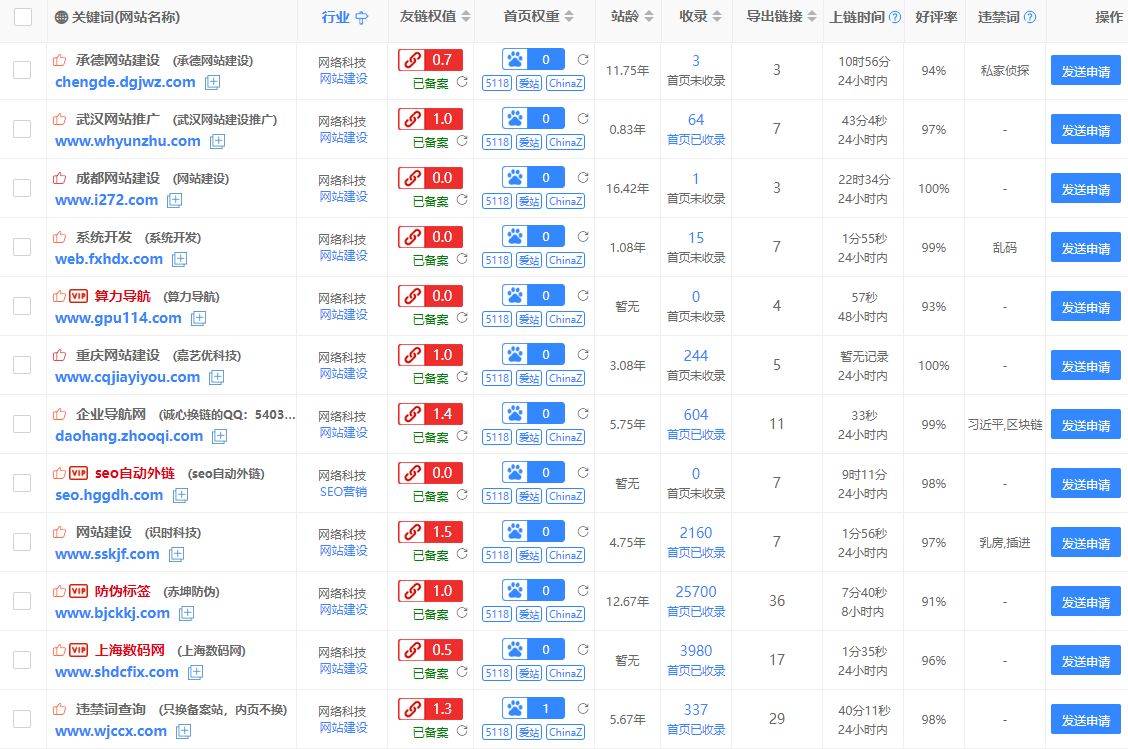 域名不备案收录和排名能做起来吗？网站不备案有什么后果？