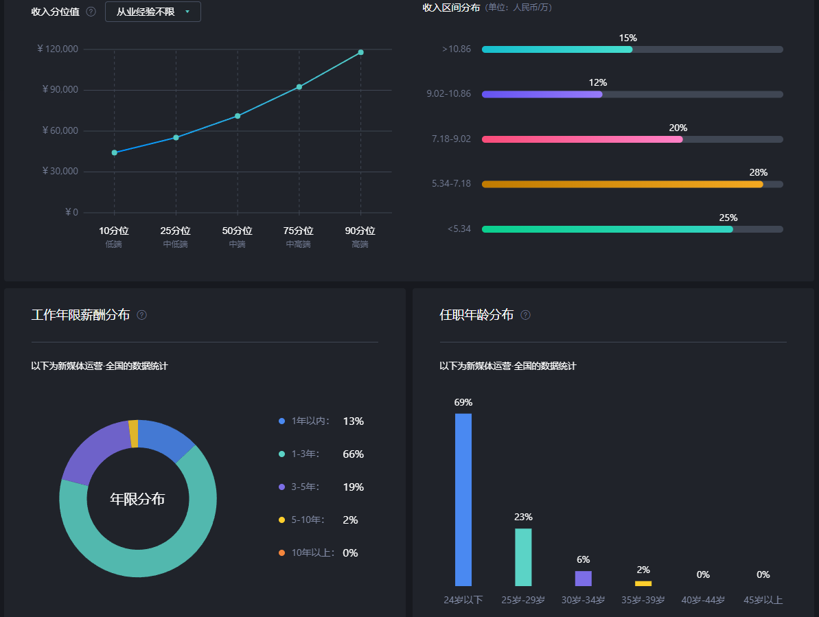 新媒体运营pr是什么意思？新媒体运营pr的岗位职责是什么？