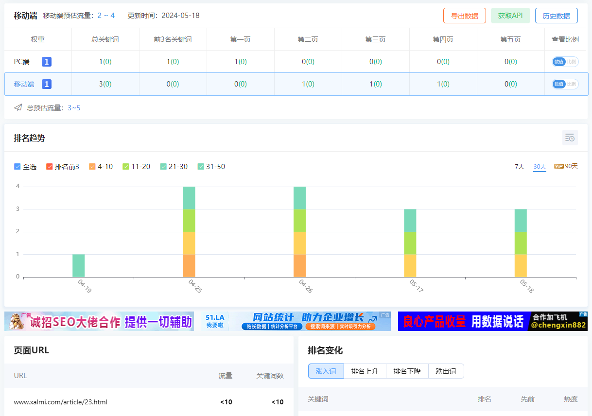 SEO是什么意思？如何对网站开展seo优化？