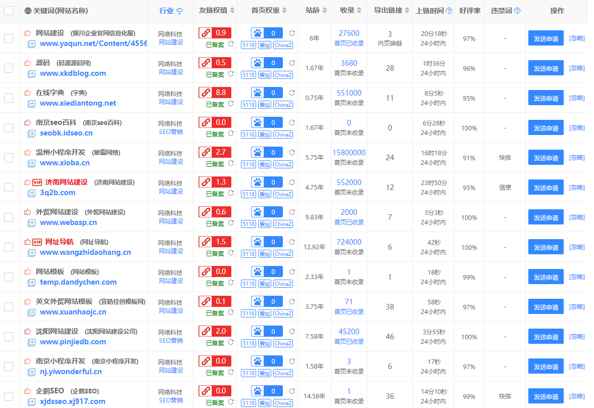 友情链接交换平台能够交换到高质量的友链网站吗？