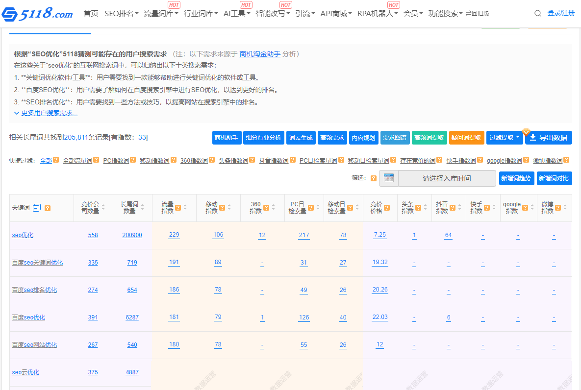 网站选择什么样的关键词有助于搜索排名更靠前？