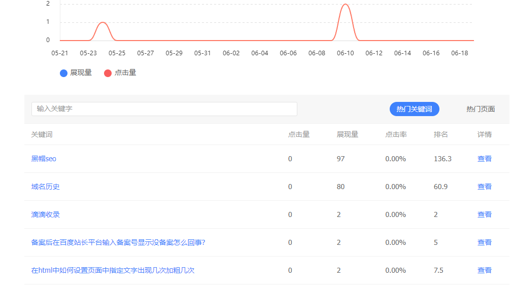 网站选择什么样的关键词有助于搜索排名更靠前？