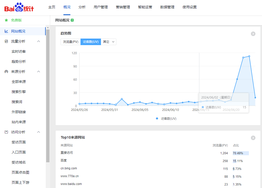 百度蜘蛛大量抓取和收录之后又消失的无影无踪了？！