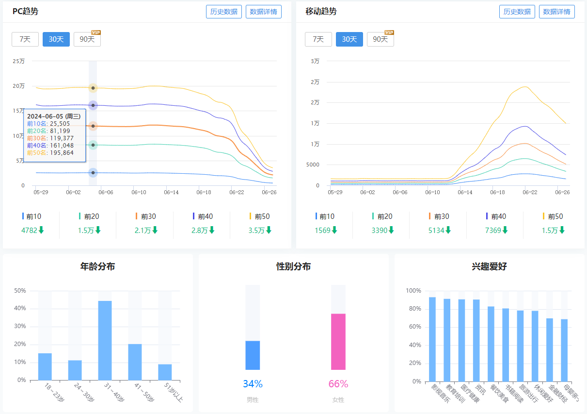 成交价300万的网站长什么样子？