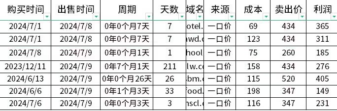 月赚1w+，站长朋友们可轻松复制