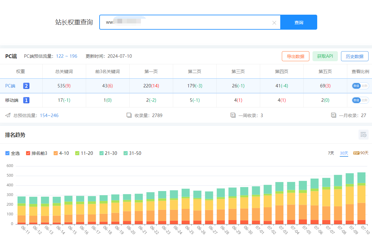 搜索排名优化要关注哪些问题？seo的搜索排名影响因素主要有哪些？