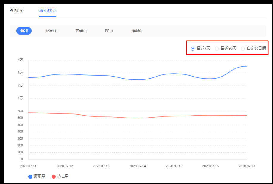 简述搜索引擎优化的主要优缺点